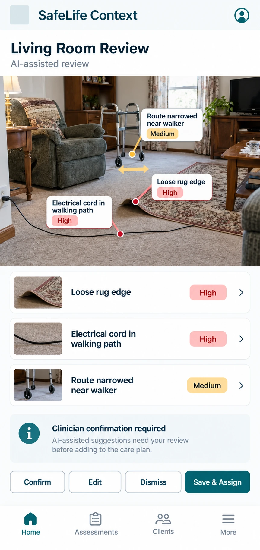 SafeLife Context living room review. The home photograph is marked with three flagged conditions: a loose rug edge and an electrical cord crossing the walking path, both high risk, and a route narrowed beside a walker, medium risk. Each appears again in a list below the photograph with its risk level, above a notice that clinician confirmation is required and buttons to confirm, edit, dismiss, or save and assign.